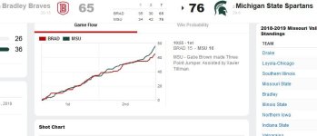 BU MSU Game Flow - Game 1.JPG - Click image for larger version  Name:	BU MSU Game Flow - Game 1.JPG Views:	1 Size:	49.7 KB ID:	485147