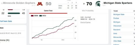 Minn MSU Game Flow - Game 2.JPG - Click image for larger version  Name:	Minn MSU Game Flow - Game 2.JPG Views:	1 Size:	50.9 KB ID:	485148