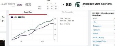 LSU MSU Game Flow - Game 3.JPG - Click image for larger version  Name:	LSU MSU Game Flow - Game 3.JPG Views:	1 Size:	45.0 KB ID:	485149