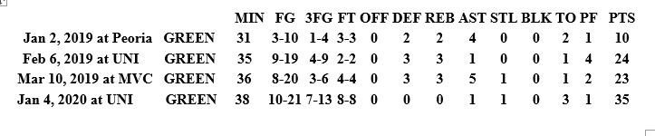 UNI Greene vs Bradley.JPG - Click image for larger version  Name:	UNI Greene vs Bradley.JPG Views:	0 Size:	31.0 KB ID:	490377