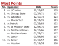 BUSingleGameRecordPoints.png